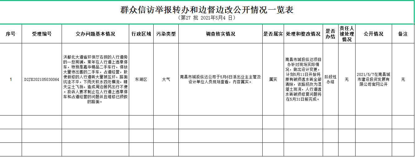 群众信访举报转办和边督边改公开情况一览表(第27批2021年5月4日)